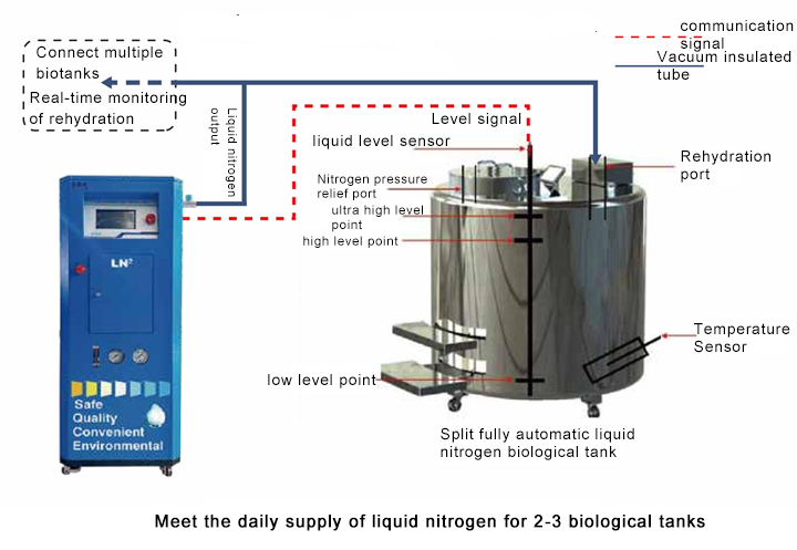 Small liquid nitrogen machine
