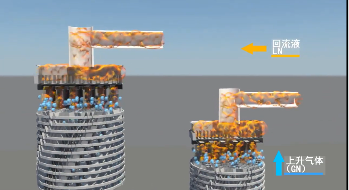 Double tower, double condensing pure nitrogen plant